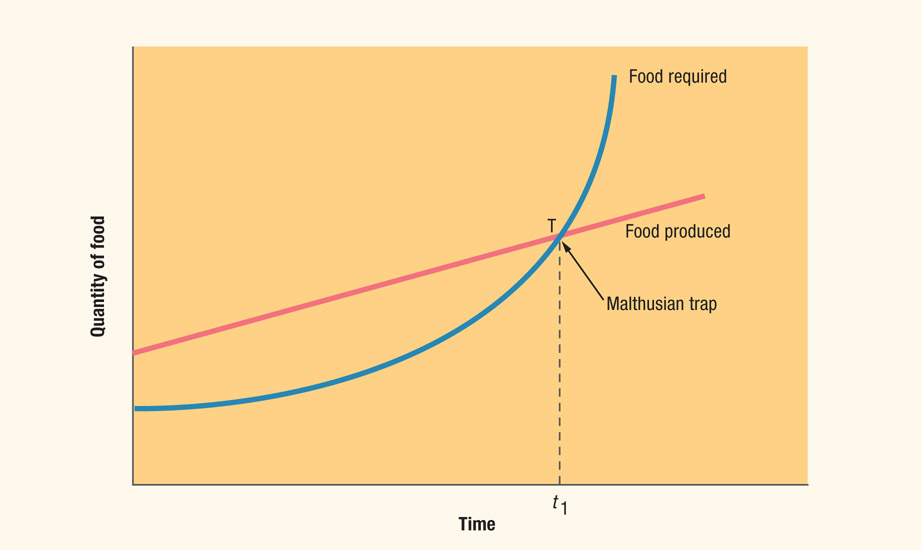 Source 3.5 Crisis point: what would happen?