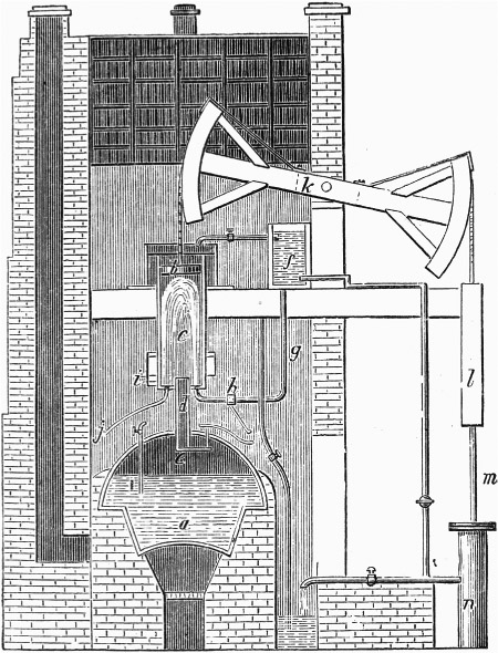 Source 11.8 A Newcomen steam engine in use near Dudley Castle in 1712: Newcomen’s pumps were important to the coal industry because they drew water out of mineshafts much more quickly and efficiently than human labour could.